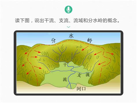 河流流向|ArcGIS水文分析详解